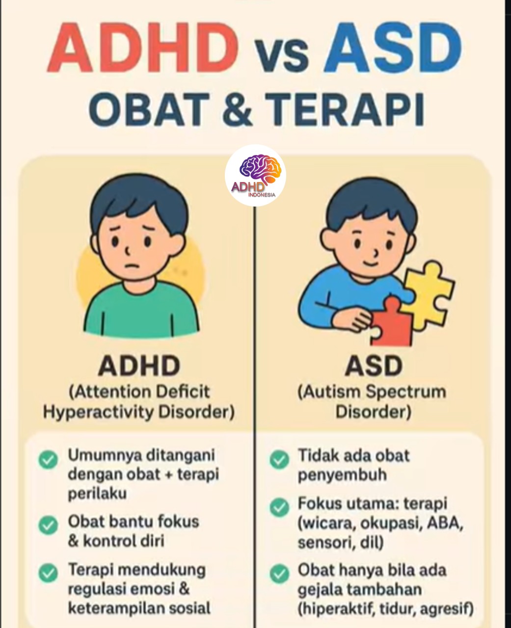 Terapi ADHD: Informasi Awal yang Perlu Diketahui Orang Tua di Kabupaten Seluma